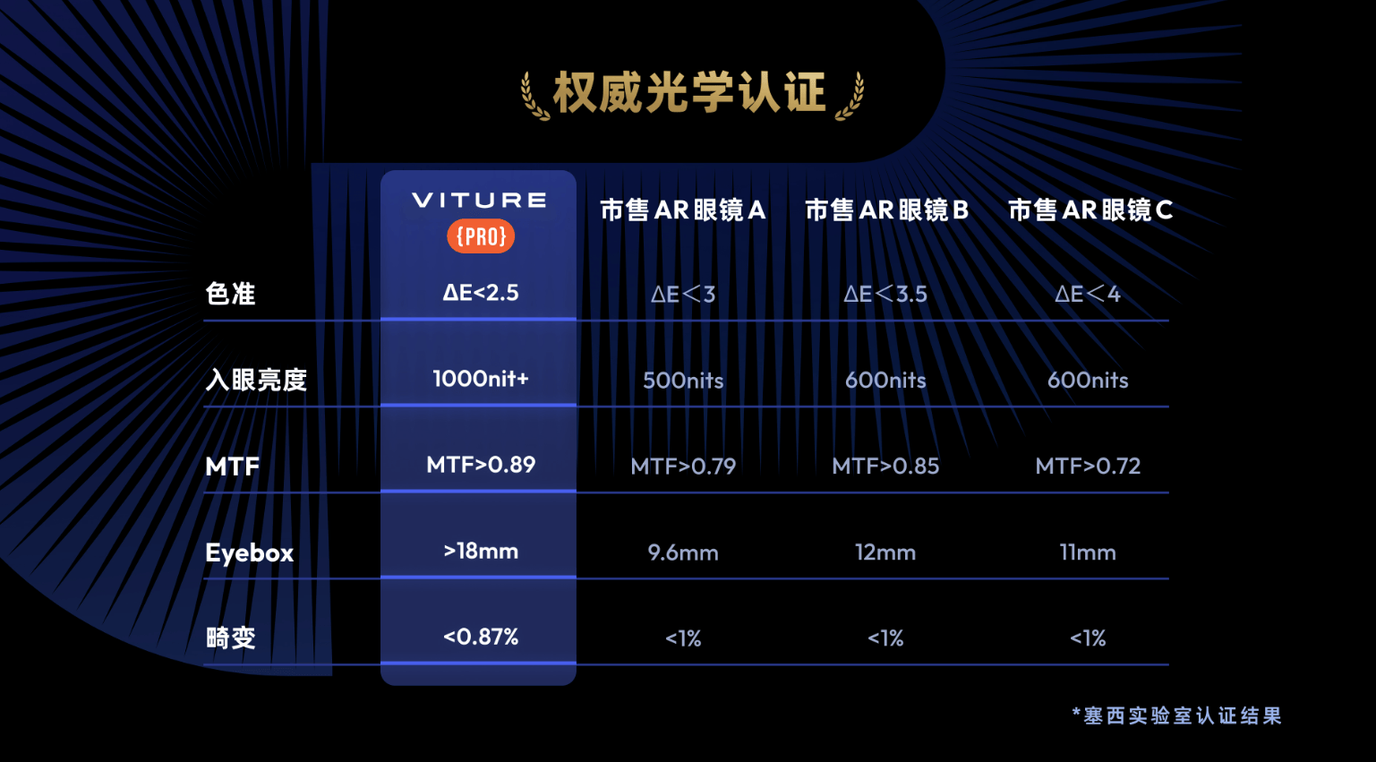 卖爆的VITURE Pro回国又拿了销冠MG电子中国XR市场闯进黑马 海外屡屡(图10)