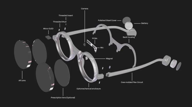 a、字节、华为、小米、OPPO“大乱斗”MG电子模拟器全球AI眼镜盘点：Met(图3)